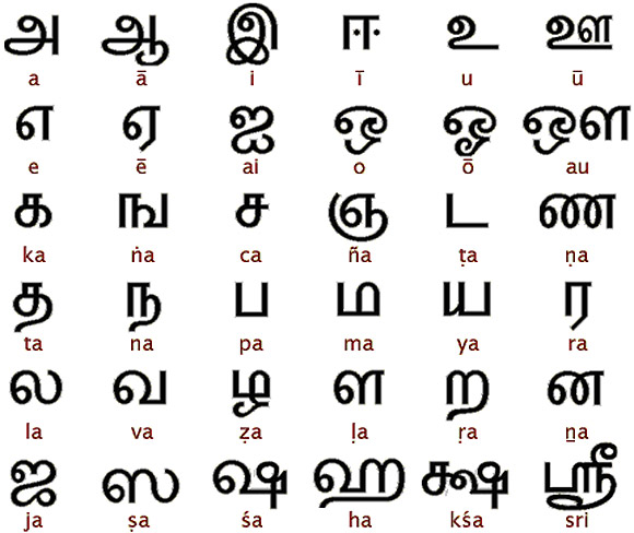 The Tamil Alphabet